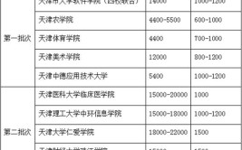 天津成人本科学费一般多少钱一年