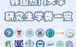 留学和研究有什么区别