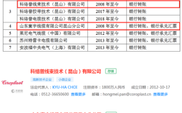 昆山沪光汽车电器股份有限公司2020年年度报告摘要(公司审议议案募集情况)