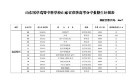 山东医学高等专科学校2023年在河南各专业招生人数