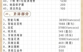 装修预算攻略,如何科学合理地规划家居投资