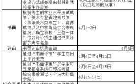 宁波大红鹰学院2018年招生章程