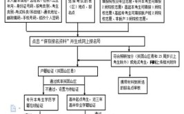 佛山成人大学自考在哪里报名