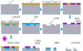 汽车塑料件上的皮纹要如何定义？设计上有什么要注意的地方吗？(上有要注意塑料件设计定义)