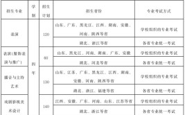 武汉设计工程学院2022年全日制普通本、专科招生章程