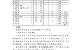 阜阳职业技术学院2022年招生章程