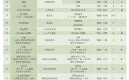 2024工学门类包括哪些专业及名单一览表