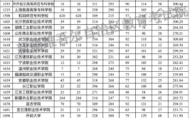 2023年新疆学历提升大专大概多少钱