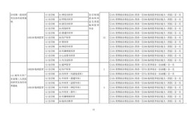 南华大学非全日制研究生招生专业