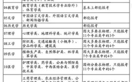 历史化学政治可以选什么专业