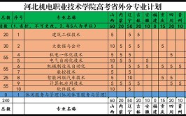 河北机电职业技术学院是公办还是民办大学？