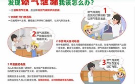 燃气回火导致爆炸？这种情况下有可能发生！柳州消防教你如何处置(回火燃气处置着火爆炸)