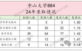 中山大学是985学校还是211学校？