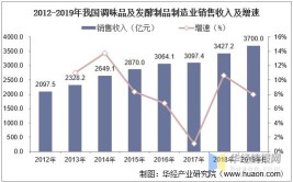 首季中国经济丨向中国市场更深处扎根——对话三家跨国企业人士(中国市场亨氏腐乳卡夫工厂)