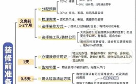 内保温装修,打造舒适宜居空间的关键步骤