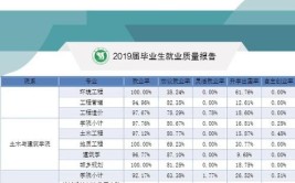 三峡大学就业率及就业前景怎么样