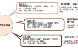 装修行业「视频营销技巧」你知道多少？(视频你知道装修营销行业)