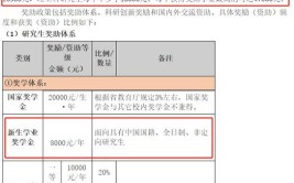 研究生三年需要花多少钱