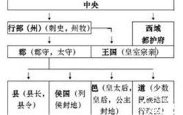 刺史制度是哪个朝代