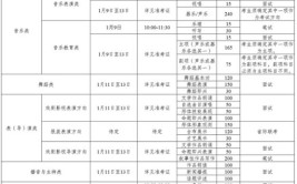 2024年新疆播音与主持统考时间及统考内容