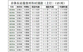 介休市各路公交线路(公交总站火车站发车时间南门)