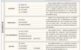 2024年四川科技职业学院开设了哪些专业