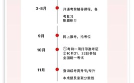 成人高考报名什么时候截止呢？