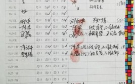 谁同意的？业主怒了：有人冒充我签名(维修资金业主小区签名)