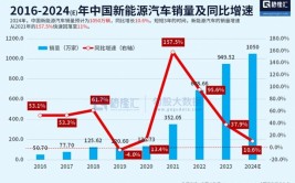 新能源车行业洗牌加剧,盘点那些已消失在历史长河中的企业