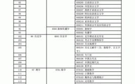 人类学考研科目有哪些