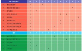 济南工程职业技术学院2023年在内蒙古各专业招生人数