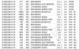 北京航天航空大学有哪些专业