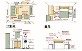 装修前有哪些家居尺寸需重点考虑（一图流）？(家居装修尺寸重点有哪些)