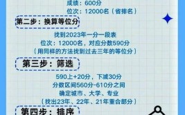 2024年平行志愿滑档什么意思