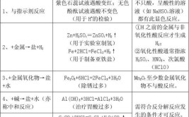 酸的通性是什么