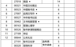 2023江苏自考本科专业一览表