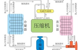 你需要知道这些(空调系统空调冬季运行除霜)