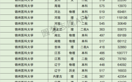 锦州大学学排名