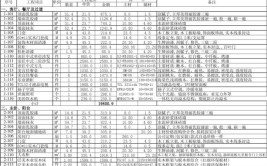 木工装修预算表怎么做？泰安木工装修预算材料表来了(木工装修预算铺设材料)