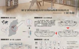 商业空间设计简单介绍(空间设计商业参观者展示展出)