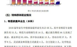 山东体育学院就业率及就业前景怎么样