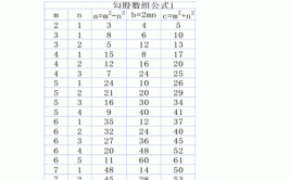 勾股定理计算公式是什么