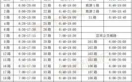 有新增！鹤壁公交、长途客运线路最全恢复情况(恢复线路最全公交发车时间)