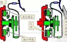 一副离合器的寿命有多长(离合器变速箱备胎寿命分离)