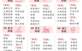 匠心独运，精雕细琢,探析普通住房装修程序规定