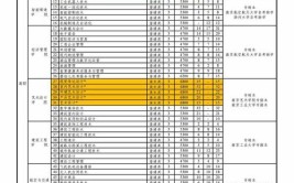 江苏工程职业技术学院2015年招生章程(江苏省)