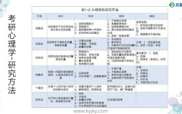 心理学研究的方法有哪些？