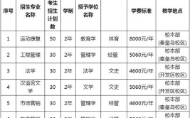 河北科技师范学院2016年普通本专科招生章程