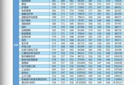 丽水职业技术学院2014年自主招生章程