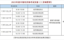 海南省中级经济师报名时间2024年